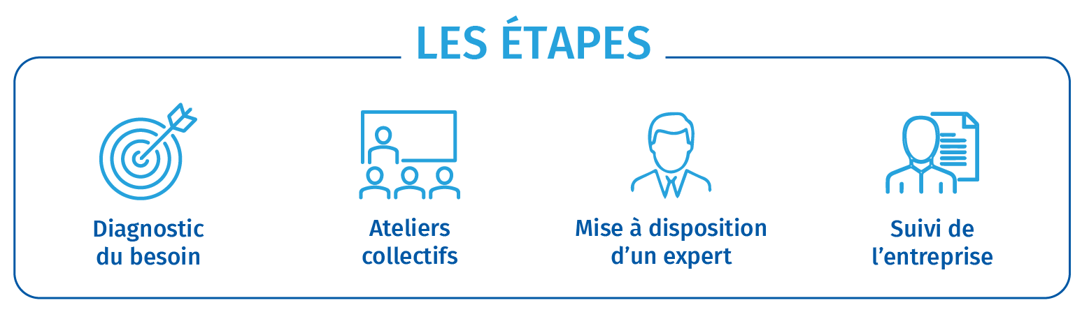 Mon Projet d'Entreprise